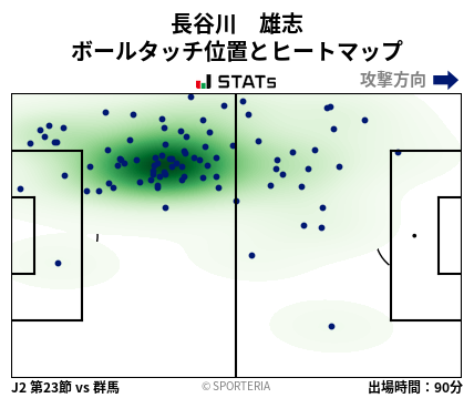 ヒートマップ - 長谷川　雄志