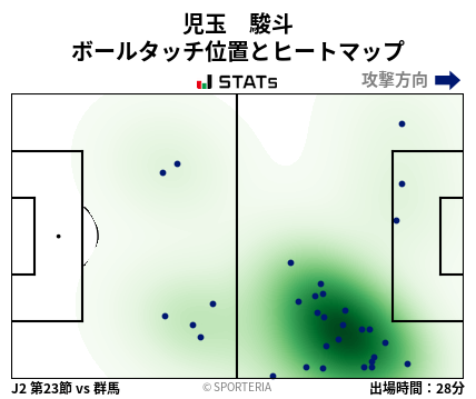 ヒートマップ - 児玉　駿斗