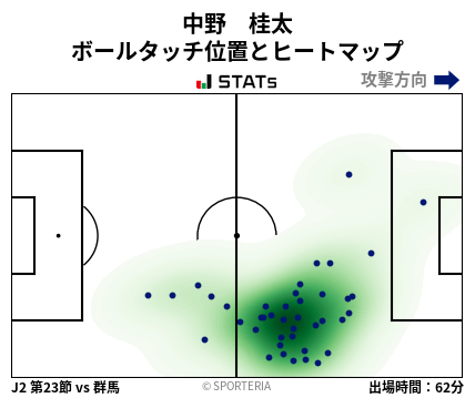 ヒートマップ - 中野　桂太