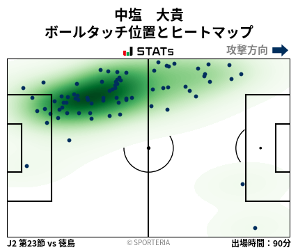 ヒートマップ - 中塩　大貴