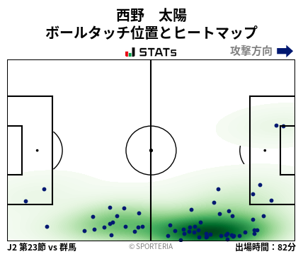 ヒートマップ - 西野　太陽