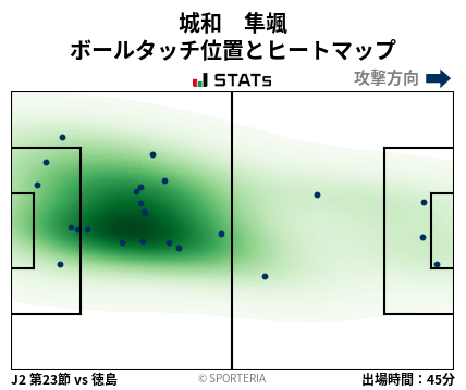 ヒートマップ - 城和　隼颯