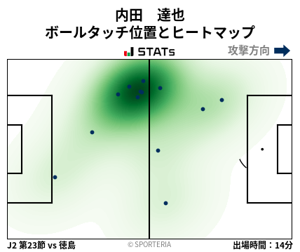 ヒートマップ - 内田　達也