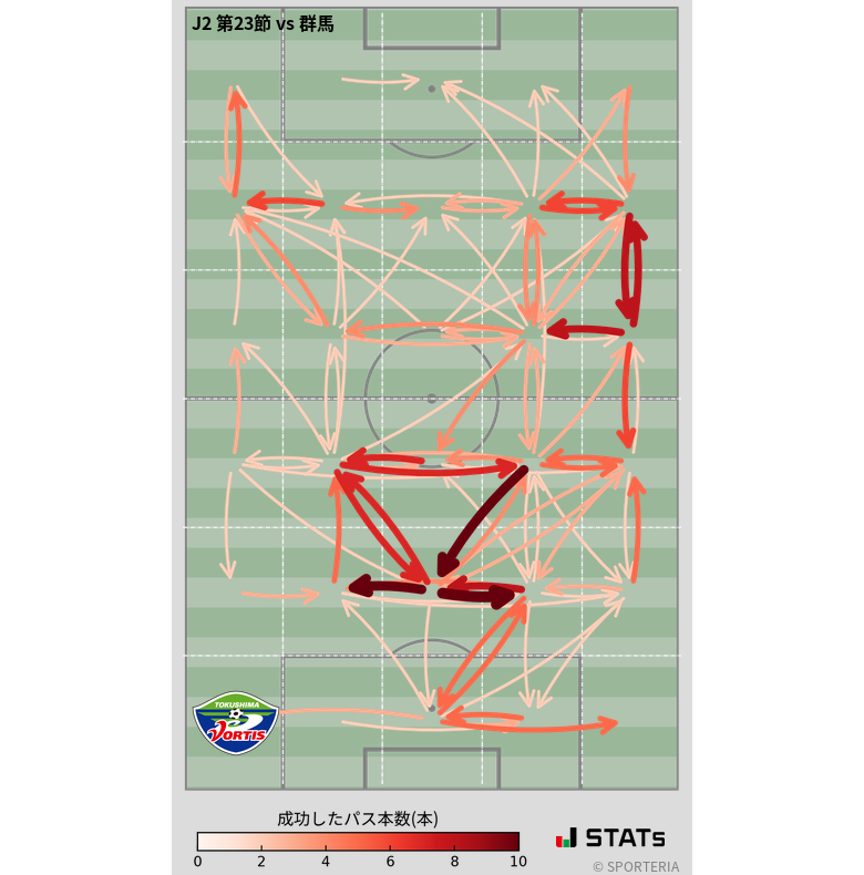 エリア間パス図