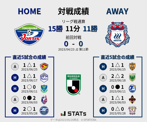 前節までの対戦成績