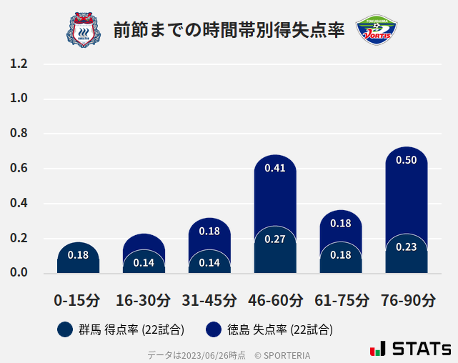 時間帯別得失点率