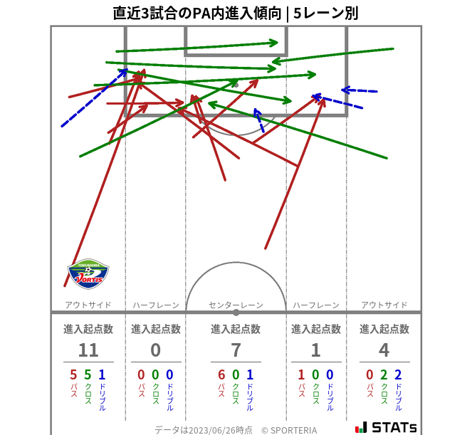 PA内への進入傾向