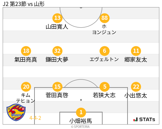 フォーメーション図