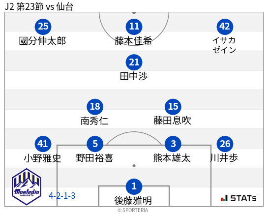 フォーメーション図