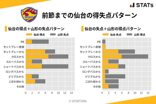 得失点パターン