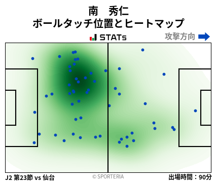ヒートマップ - 南　秀仁