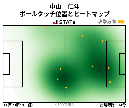 ヒートマップ - 中山　仁斗