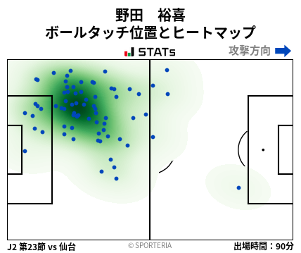 ヒートマップ - 野田　裕喜