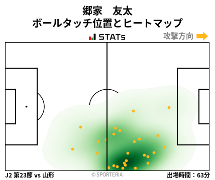 ヒートマップ - 郷家　友太