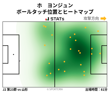 ヒートマップ - ホ　ヨンジュン