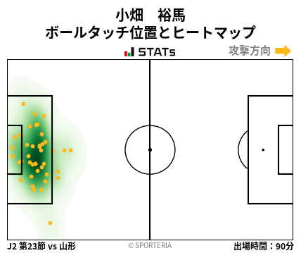 ヒートマップ - 小畑　裕馬