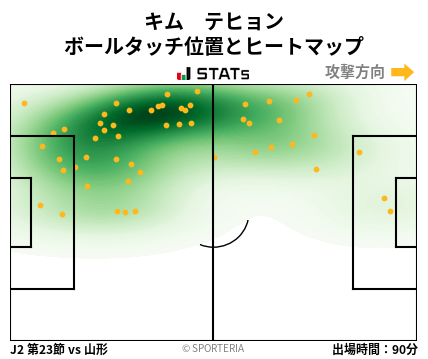 ヒートマップ - キム　テヒョン