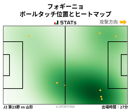 ヒートマップ - フォギーニョ
