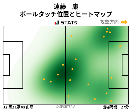 ヒートマップ - 遠藤　康