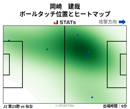 ヒートマップ - 岡崎　建哉