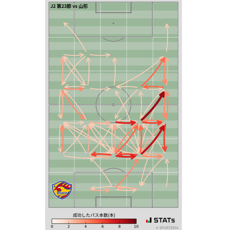 エリア間パス図