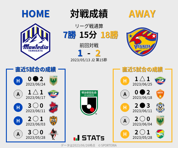 前節までの対戦成績