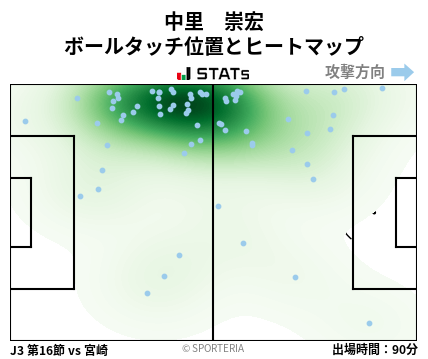 ヒートマップ - 中里　崇宏