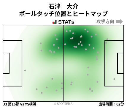 ヒートマップ - 石津　大介