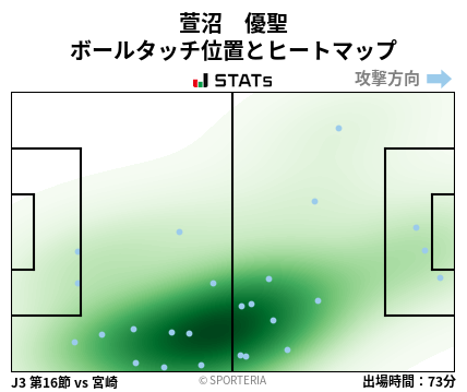 ヒートマップ - 萱沼　優聖