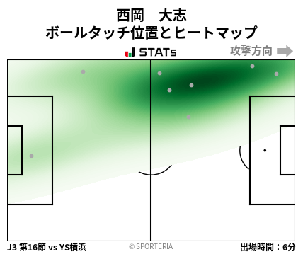 ヒートマップ - 西岡　大志