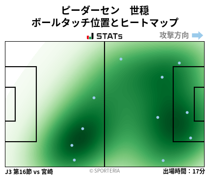 ヒートマップ - ピーダーセン　世穏