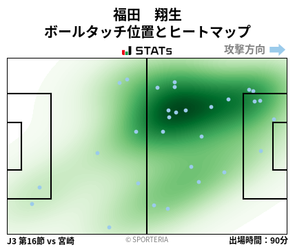 ヒートマップ - 福田　翔生