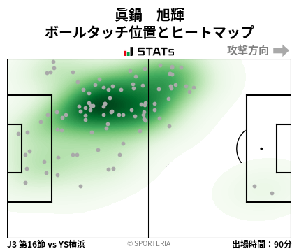 ヒートマップ - 眞鍋　旭輝