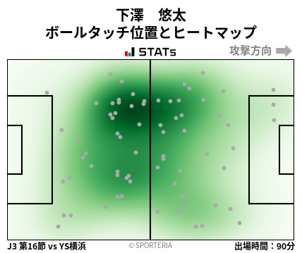 ヒートマップ - 下澤　悠太