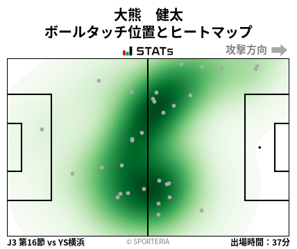 ヒートマップ - 大熊　健太