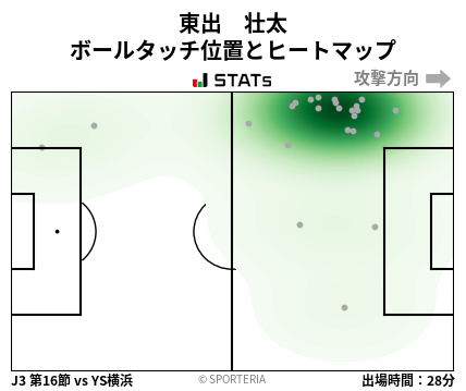 ヒートマップ - 東出　壮太