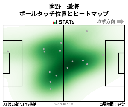 ヒートマップ - 南野　遥海