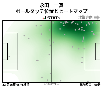 ヒートマップ - 永田　一真