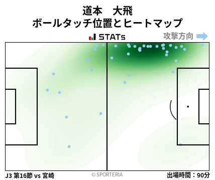 ヒートマップ - 道本　大飛