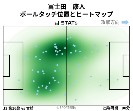 ヒートマップ - 冨士田　康人