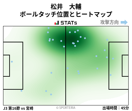 ヒートマップ - 松井　大輔