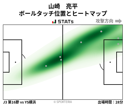ヒートマップ - 山崎　亮平