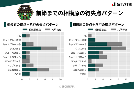 得失点パターン