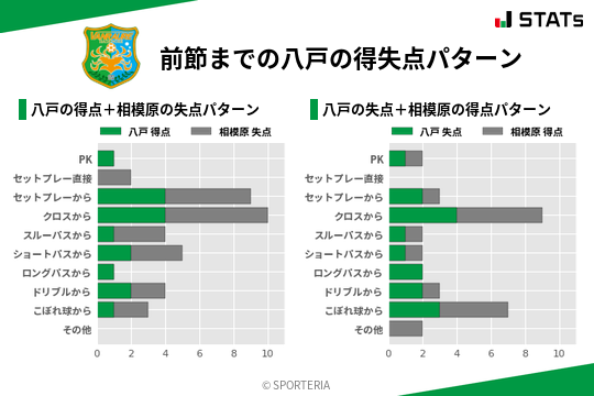 得失点パターン