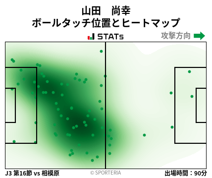 ヒートマップ - 山田　尚幸