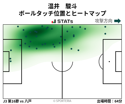 ヒートマップ - 温井　駿斗