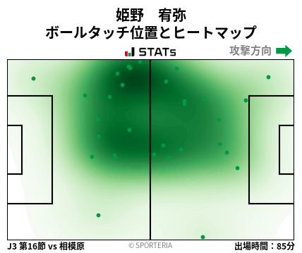 ヒートマップ - 姫野　宥弥