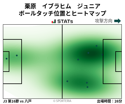 ヒートマップ - 栗原　イブラヒム　ジュニア