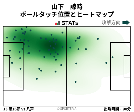 ヒートマップ - 山下　諒時