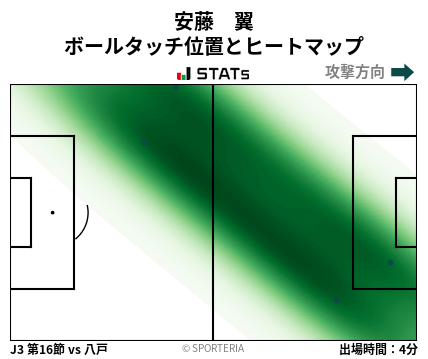 ヒートマップ - 安藤　翼